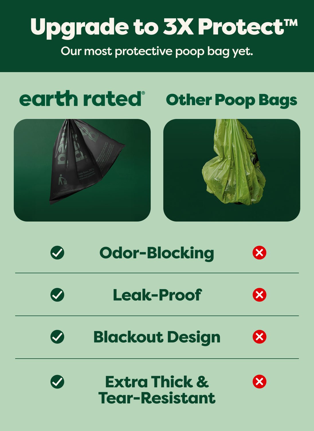 Odor-Blocking Dog Poop Bags Refill Rolls With 3X Protect Technology