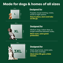 Product size chart for dogs and homes of various sizes on a green background.