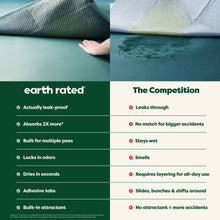 Comparison chart between 'earth rated' product and 'The Competition' on a green background.